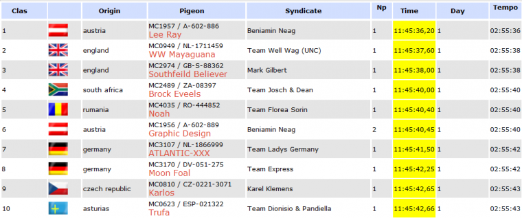 top10_derby_arona_2016